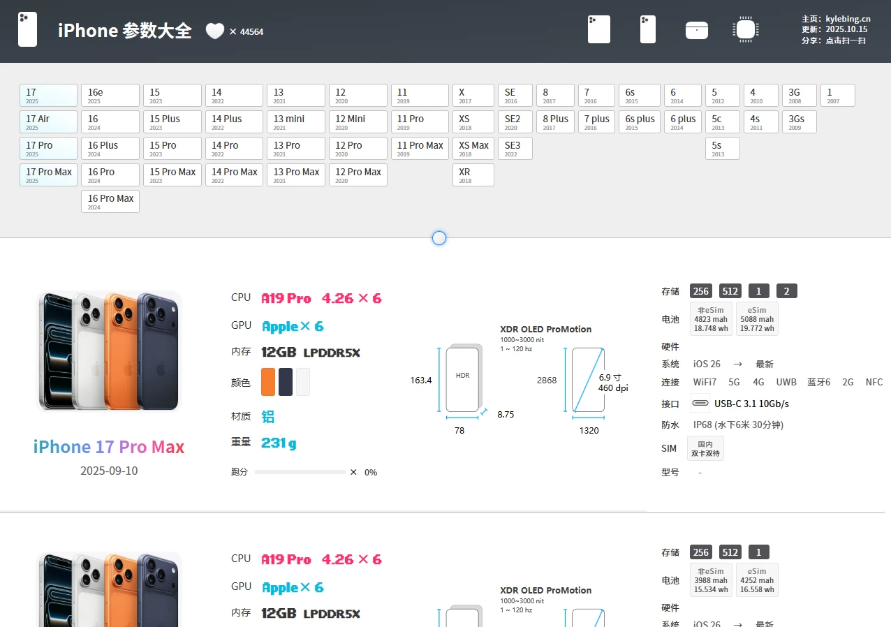 iphone参数大全