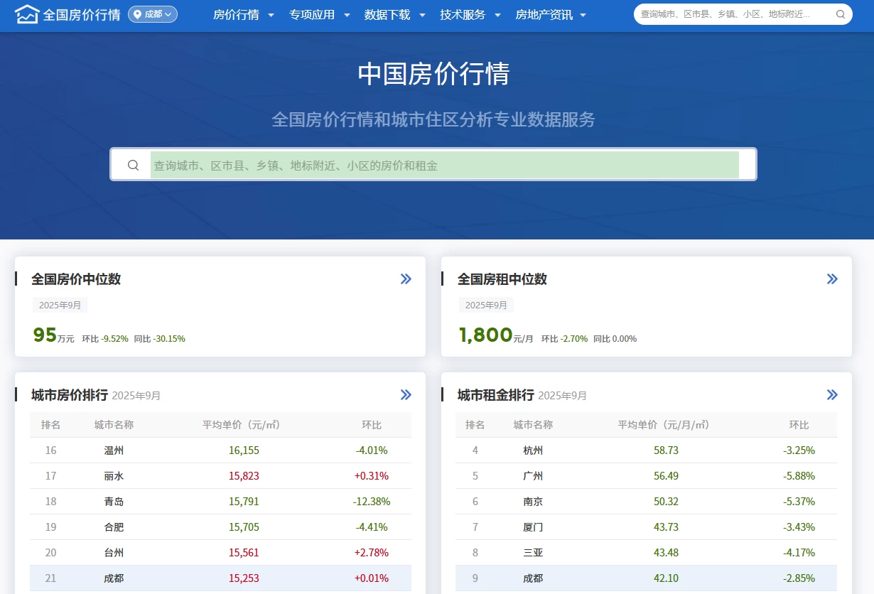 全国房价行情